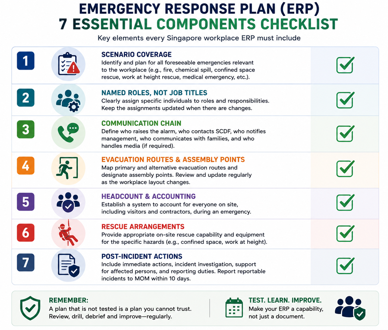 Checklist of required components in a Singapore workplace emergency response plan