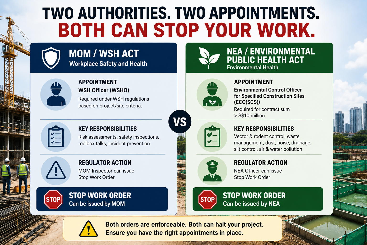 Comparison of MOM WSH appointments and NEA Environmental Control Officer obligations in Singapore